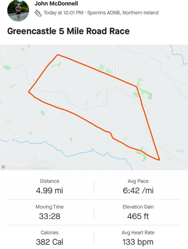 Greencastle 5 Mile Road Race - Strava