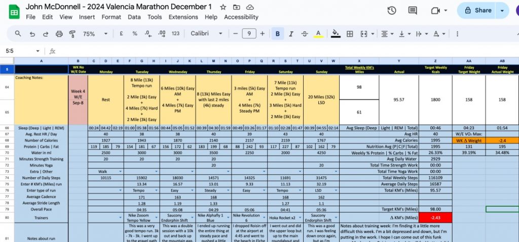 2:49 Marathon Project Week 4 Training Log