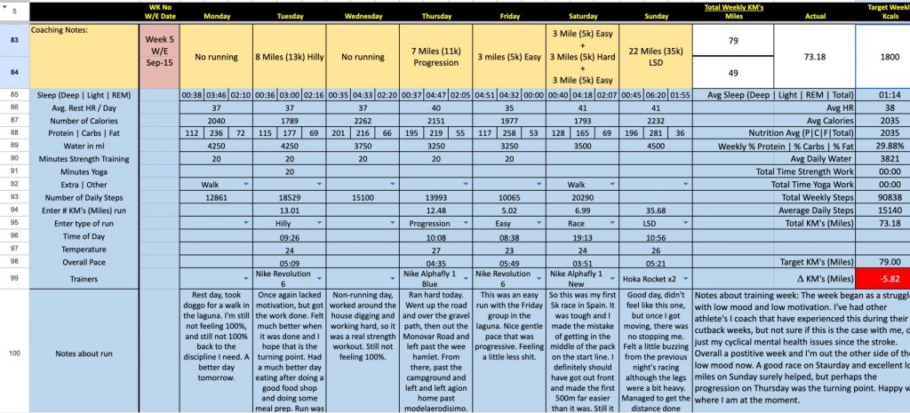 249 Marathon Project Week 5 Training Log