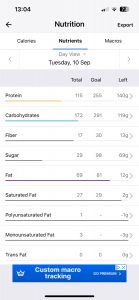 249 Marathon Project Week 5 Nutrition Tuesday