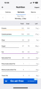 249 marathon project week 4 nutrition monday