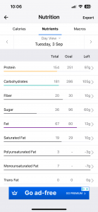 249 marathon project week 4 nutrition tuesday