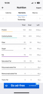 249 marathon project week 4 nutrition sunday