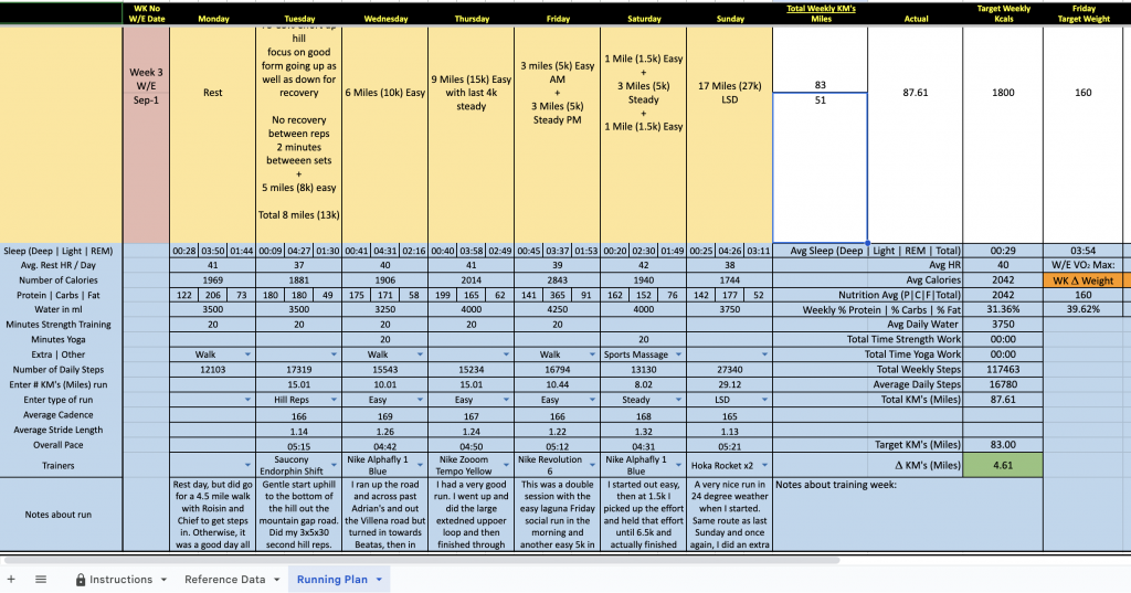 The 249 Marathon Project Week 3 Training Log