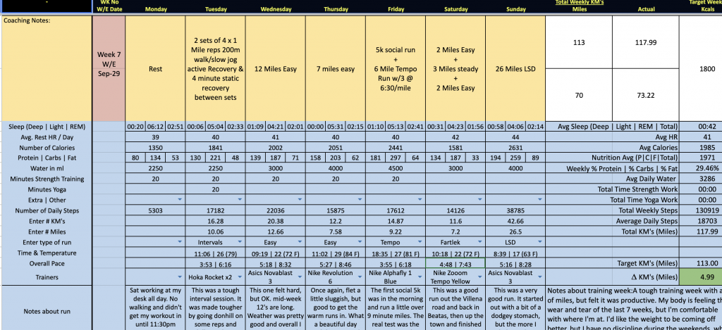 2:49 marathon project week 7 update training log