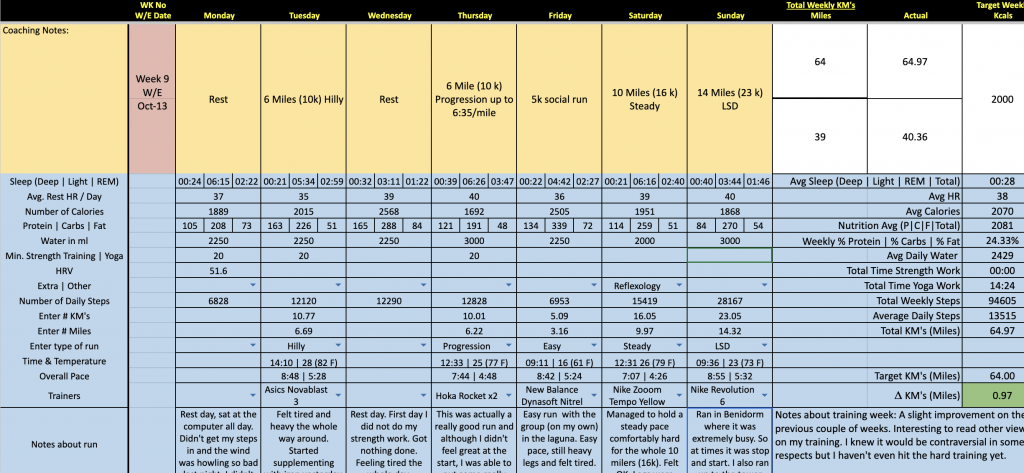 249 marathon project week 9 training log