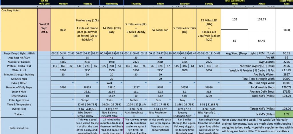 2:49 Marathon Project Week 8 training log