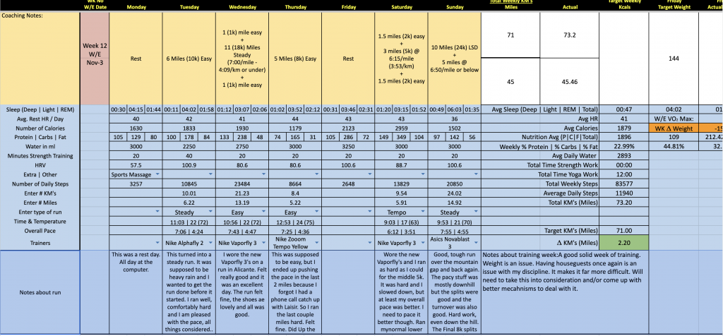 2:49 Marathon Project Week 12 Training Log