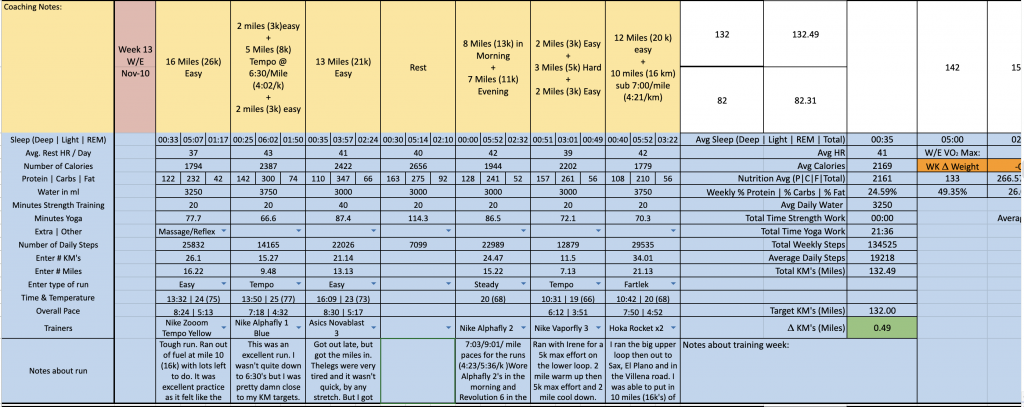 2:49 Marathon Project Week 13 Training Log