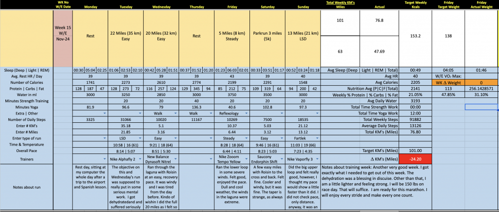 249 Marathon Project Week 15 Training Log