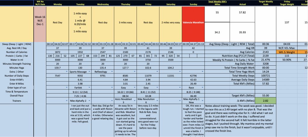 The 2:49 Marathon Project Valencia Marathon Race Report Training Log